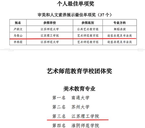 艺展风采育新人——我校在第二届省高校艺术教师基本功展示中喜获佳绩